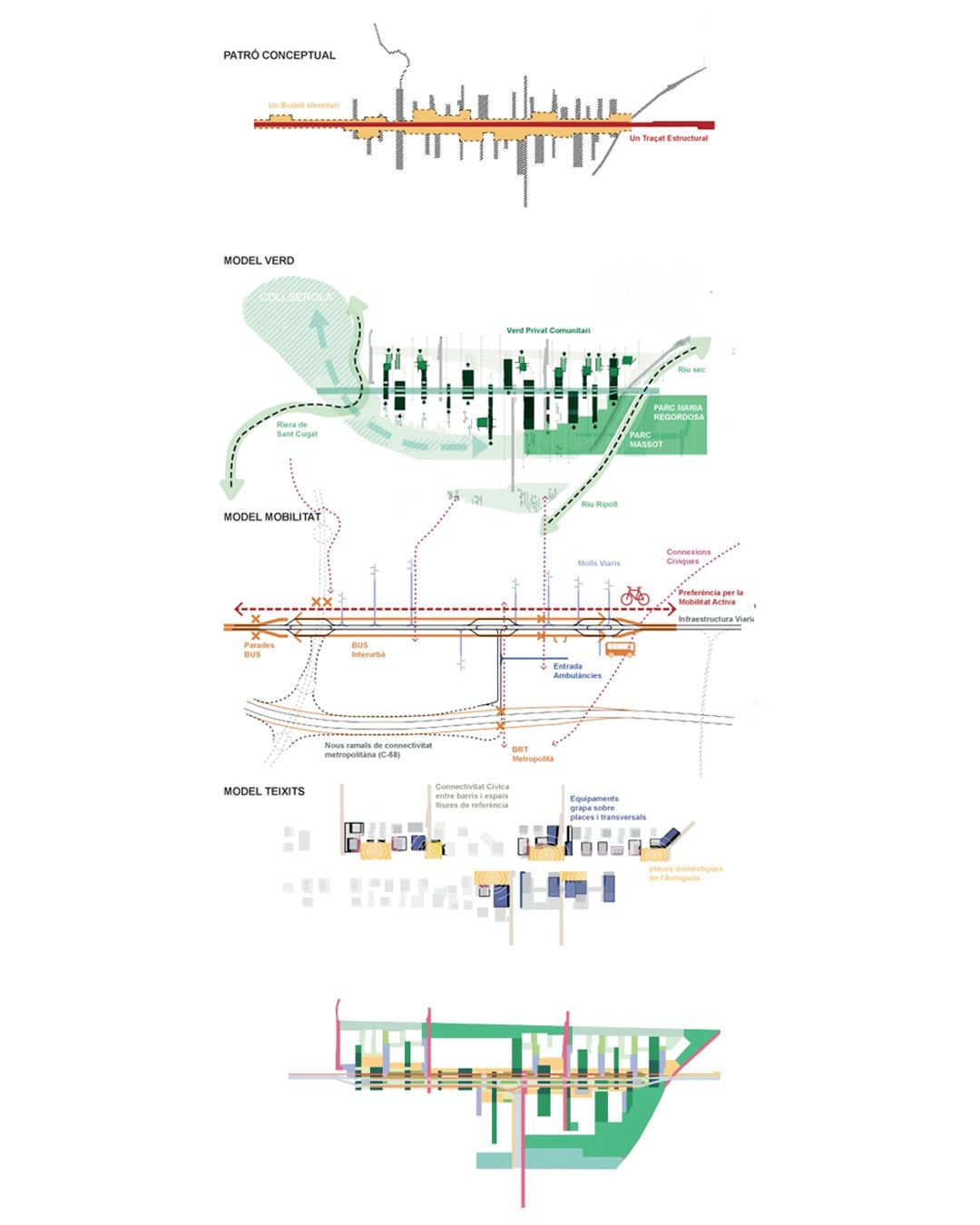 Nou patró: nou barri a l'avinguda metropolitana del Vallès — 2