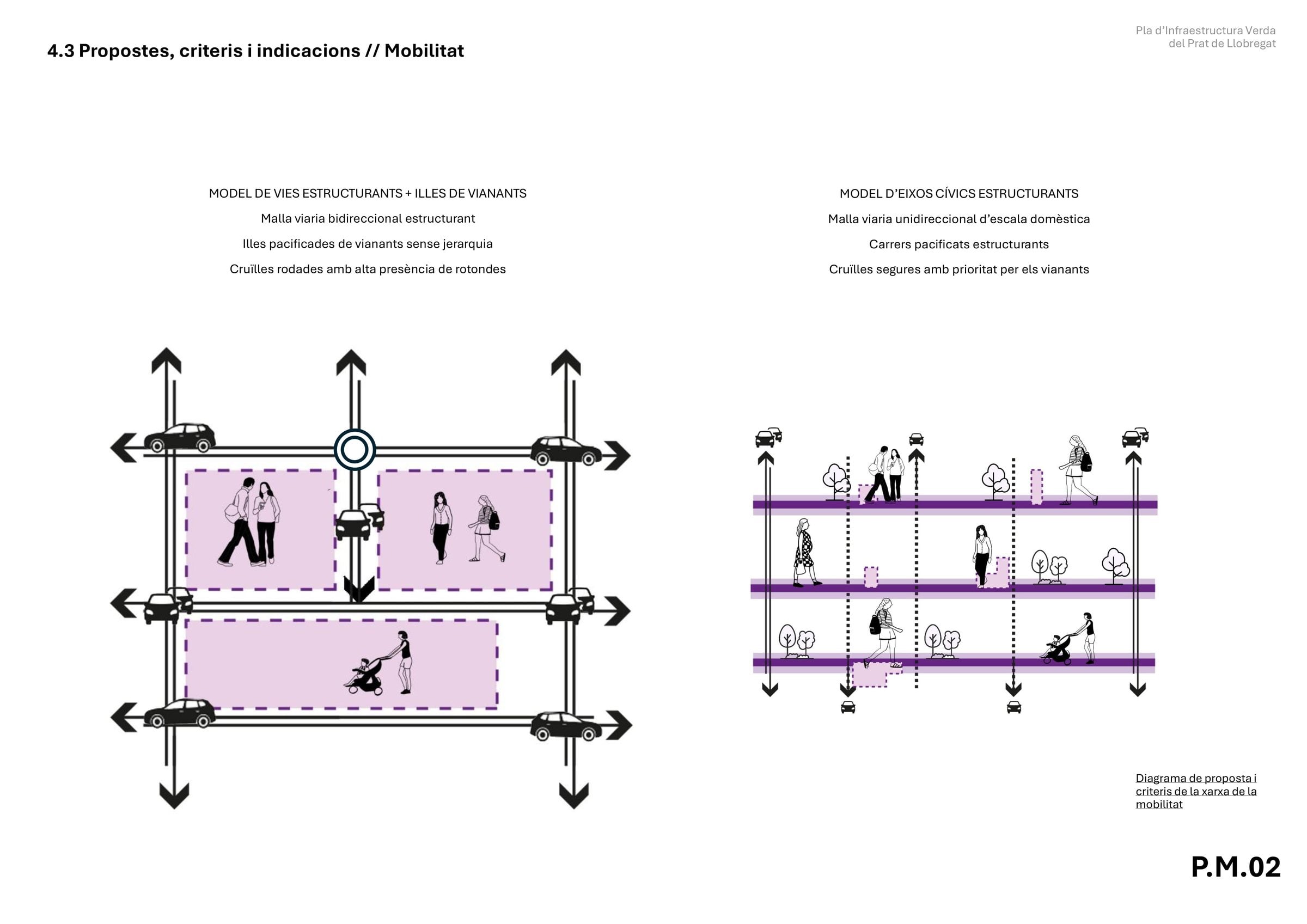 El Prat BR Pla d'Infraestructura Verda — 8