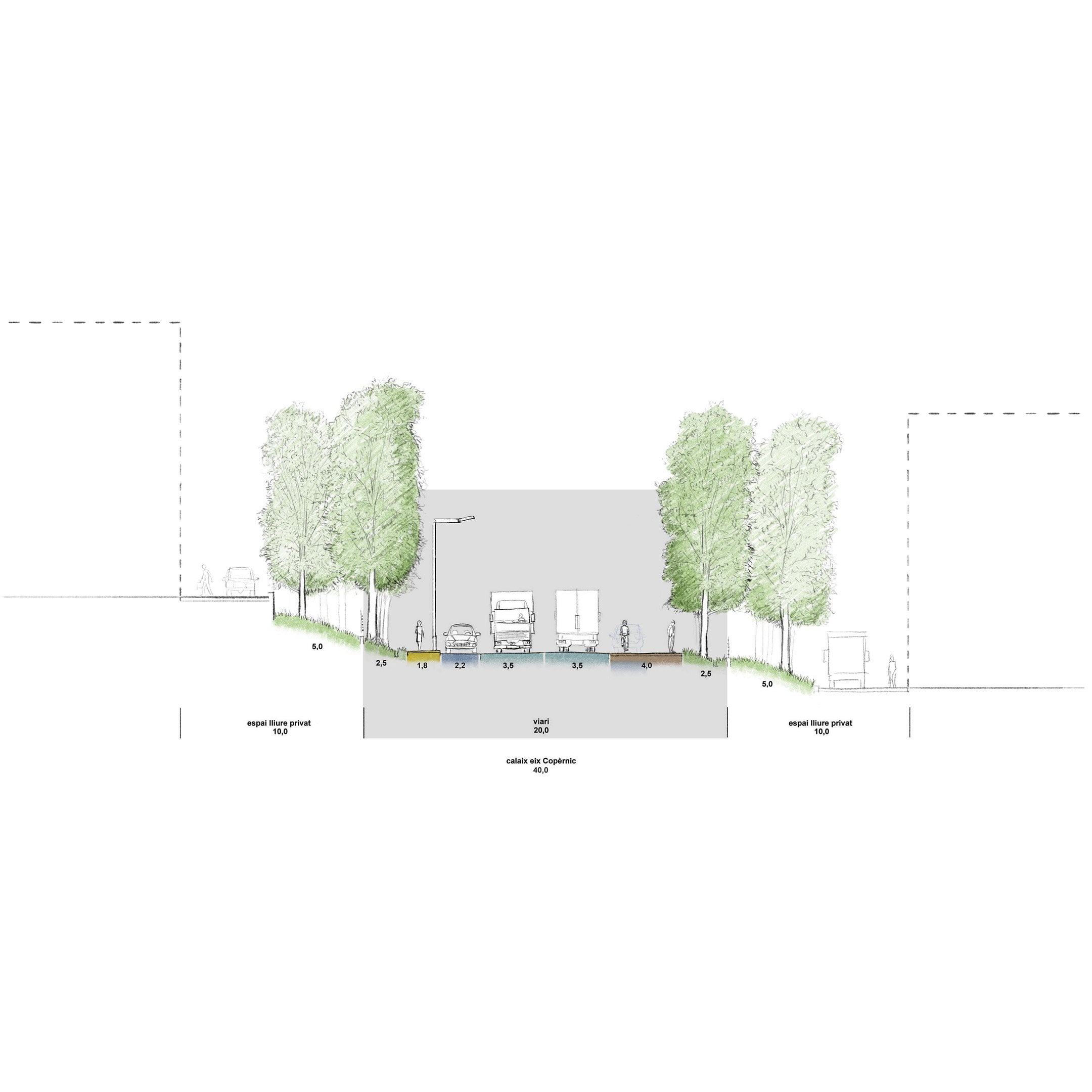 Suport urbanístic estratègic — 3